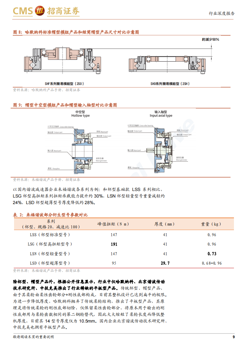 机器人谐波减速器行业专题报告：细数谐波减速器行业核心玩家,机器人,谐波减速器,人工智能,第9张