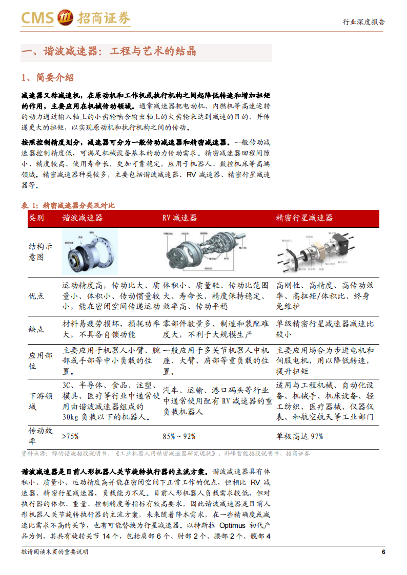 机器人谐波减速器行业专题报告：细数谐波减速器行业核心玩家,机器人,谐波减速器,人工智能,第6张