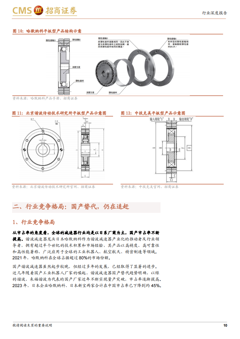 机器人谐波减速器行业专题报告：细数谐波减速器行业核心玩家,机器人,谐波减速器,人工智能,第10张