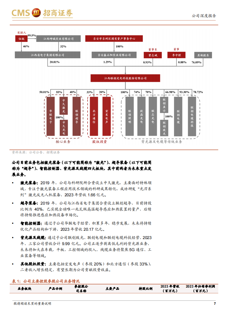 联创光电研究报告：退而有序，加速转型；进而有为，颠覆式创新,联创光电,半导体,第7张