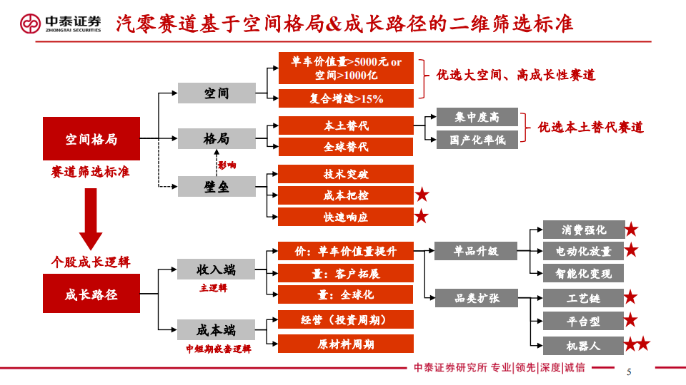 轮胎行业深度报告：汽车轮胎万亿赛道，本土胎企全球替代加速成长,轮胎,汽车,第5张