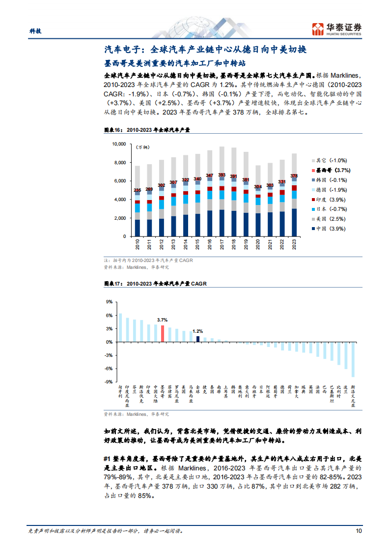 墨西哥专题研究：北美汽车电子和服务器生产基地,汽车电子,墨西哥,第10张