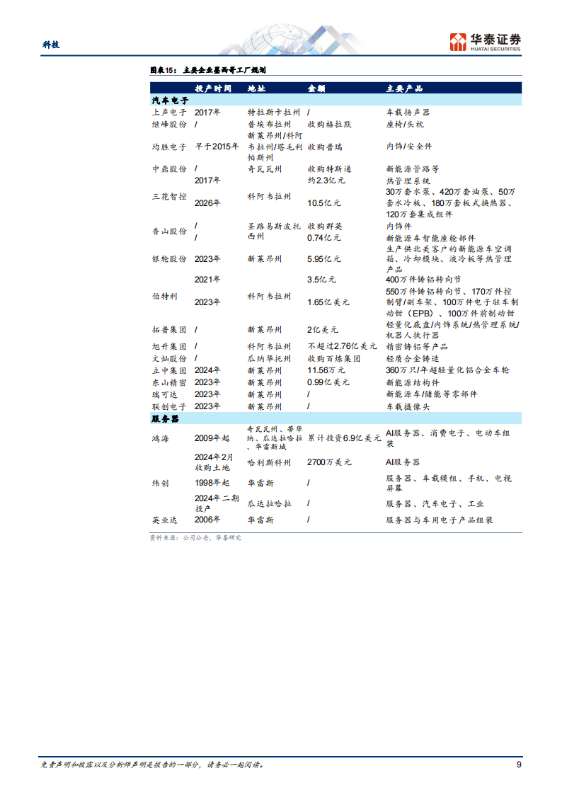 墨西哥专题研究：北美汽车电子和服务器生产基地,汽车电子,墨西哥,第9张