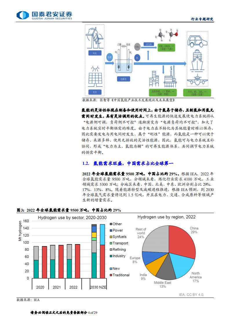 氢能专题报告：氢洁能源应运而起，中国需求独占鳌头,氢能,新能源,第4张