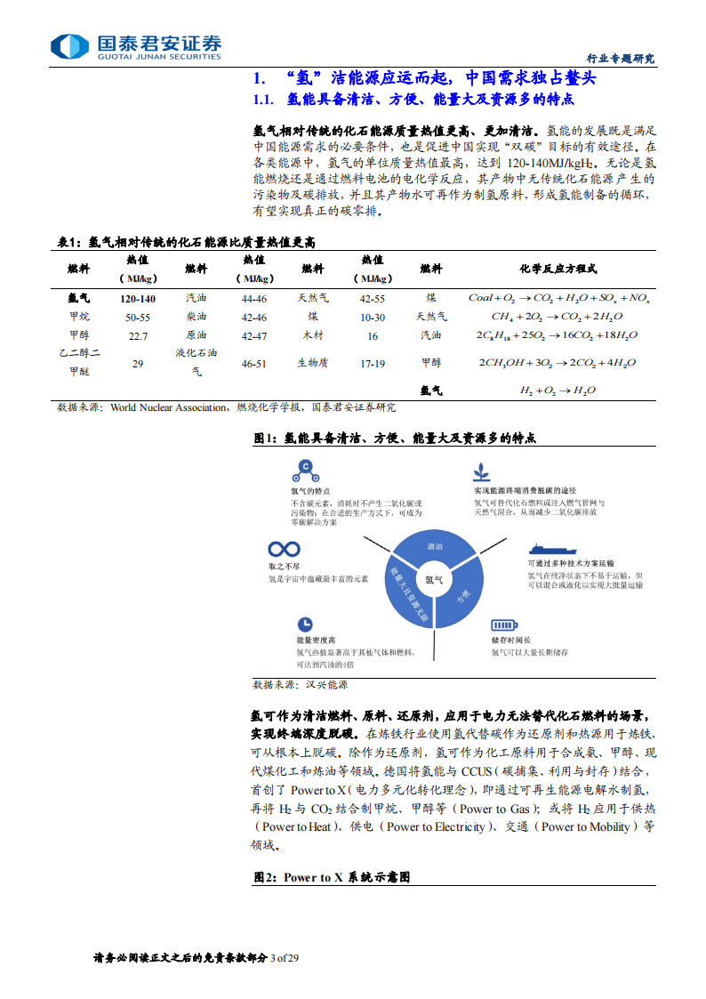 氢能专题报告：氢洁能源应运而起，中国需求独占鳌头,氢能,新能源,第3张