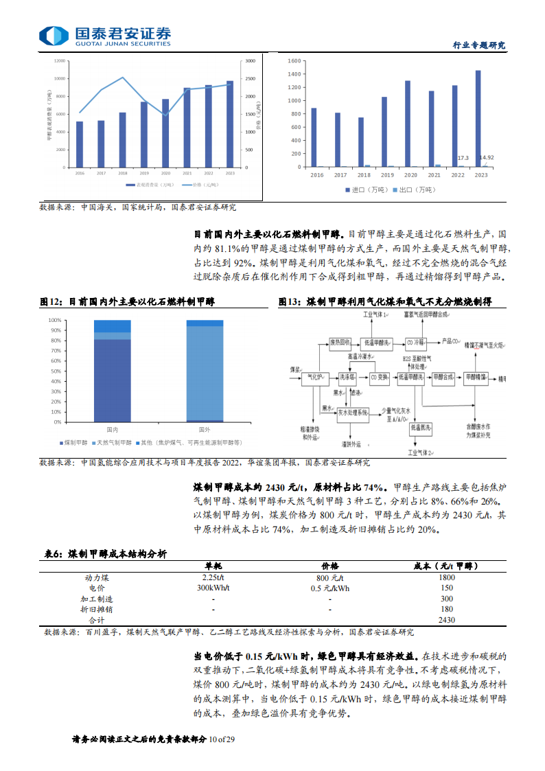 氢能专题报告：氢洁能源应运而起，中国需求独占鳌头,氢能,新能源,第10张