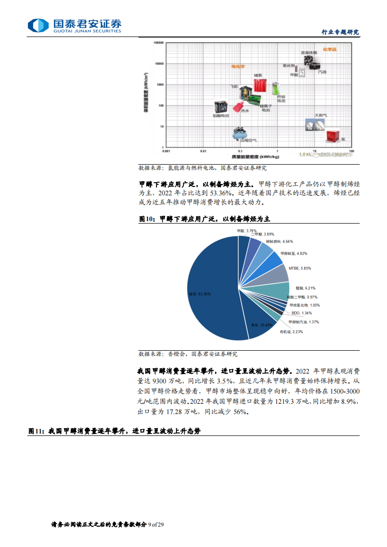 氢能专题报告：氢洁能源应运而起，中国需求独占鳌头,氢能,新能源,第9张