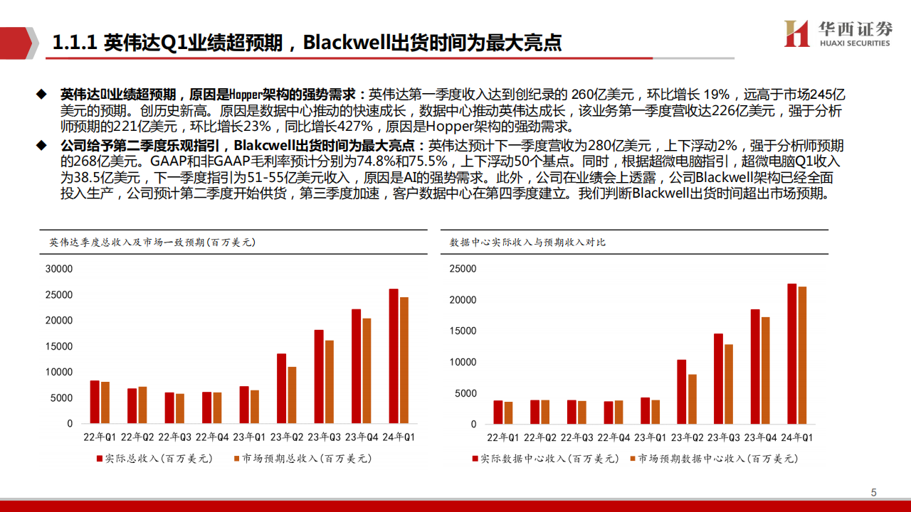 AIGC行业专题报告：从英伟达到华为，零部件迎来大机遇,AIGC,英伟达,华为,零部件,人工智能,第5张