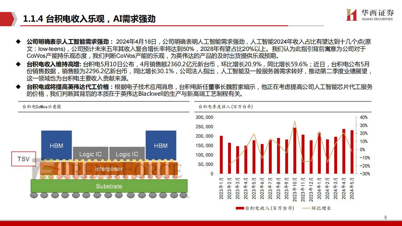 AIGC行业专题报告：从英伟达到华为，零部件迎来大机遇,AIGC,英伟达,华为,零部件,人工智能,第8张