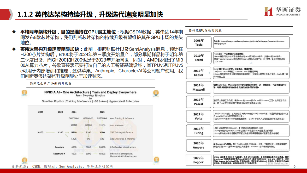 AIGC行业专题报告：从英伟达到华为，零部件迎来大机遇,AIGC,英伟达,华为,零部件,人工智能,第6张