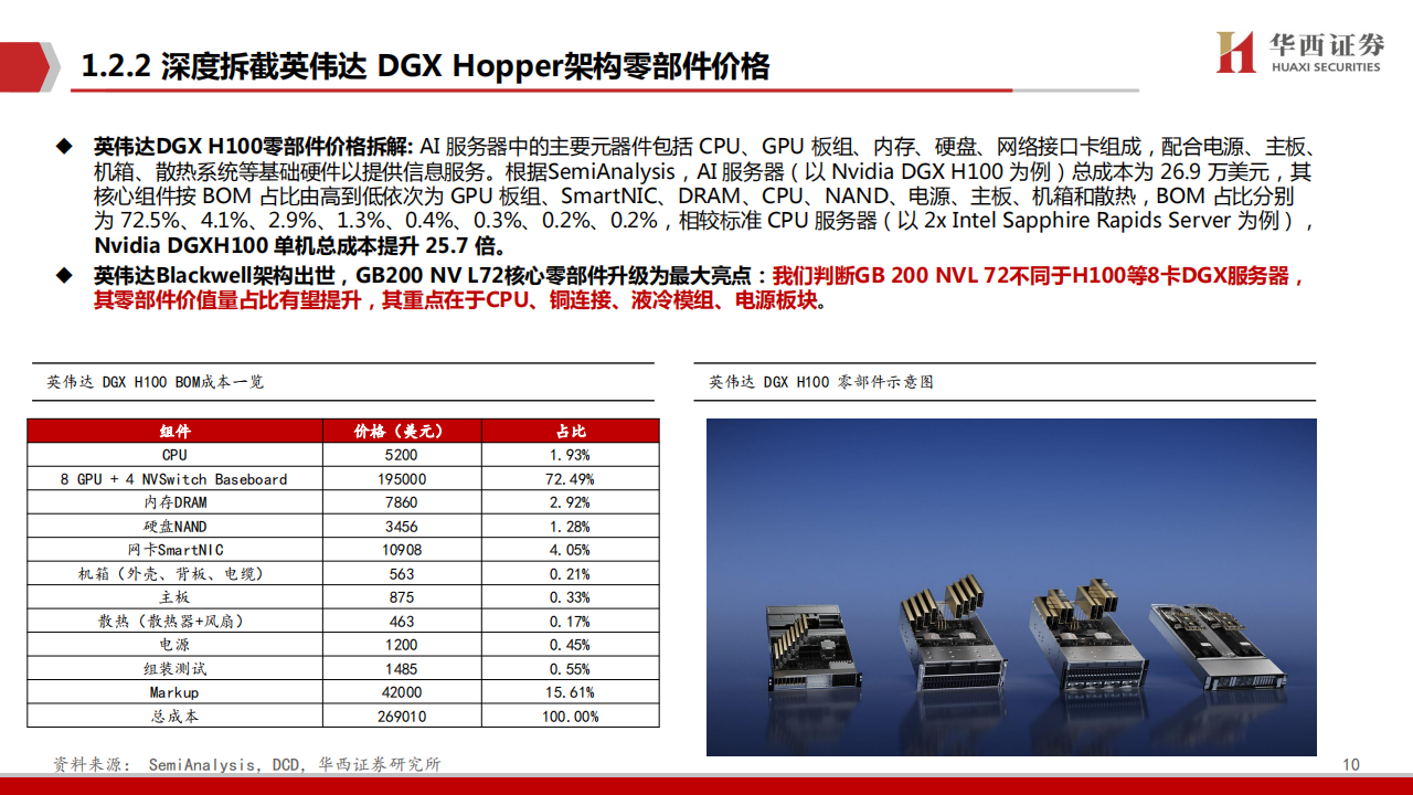 AIGC行业专题报告：从英伟达到华为，零部件迎来大机遇,AIGC,英伟达,华为,零部件,人工智能,第10张