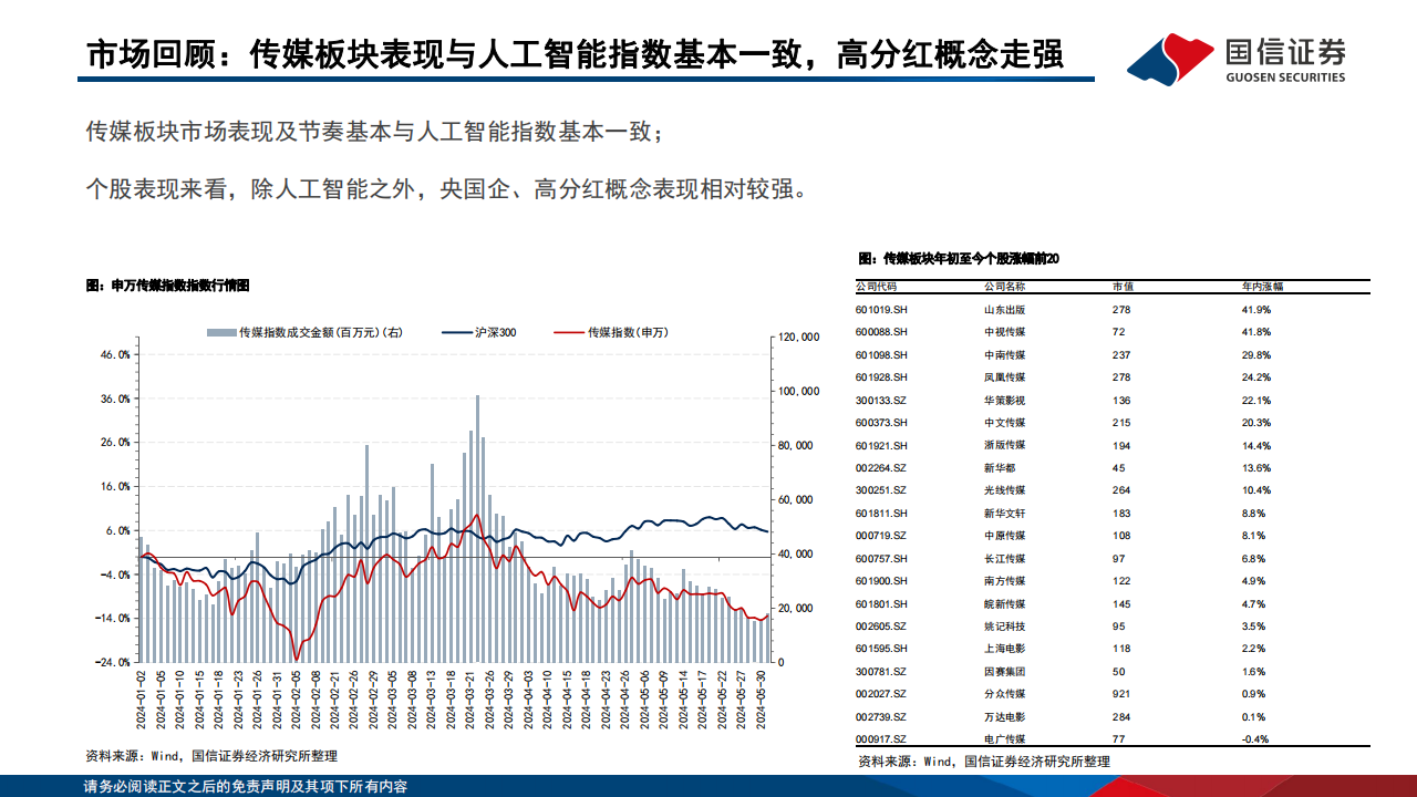 AIGC专题研究：大模型和算力服务更快更省，AI应用值得期待,AIGC,大模型,算力,人工智能,第6张