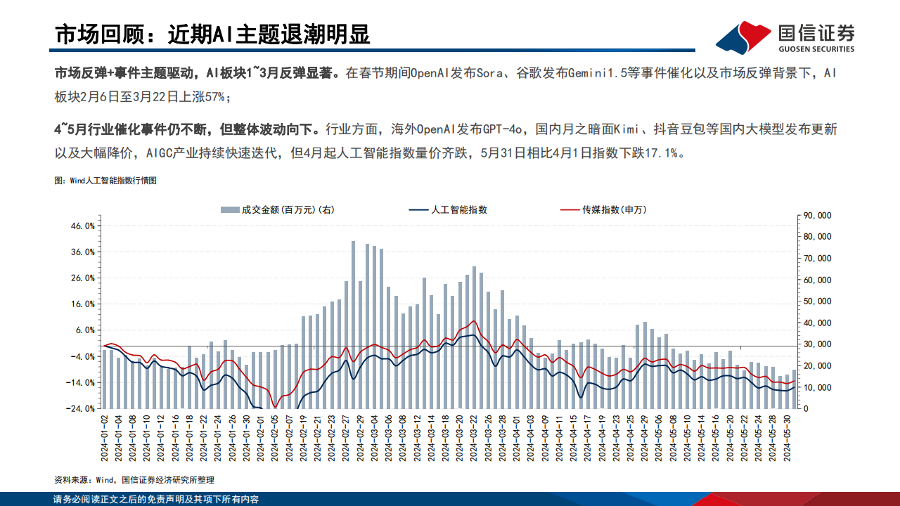 AIGC专题研究：大模型和算力服务更快更省，AI应用值得期待,AIGC,大模型,算力,人工智能,第5张