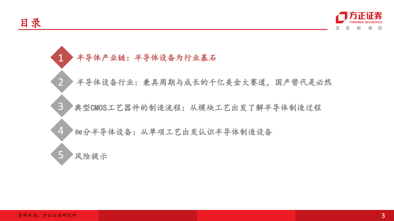 半导体设备行业专题报告：前道设备，扼喉之手，亟待突破,半导体,第3张