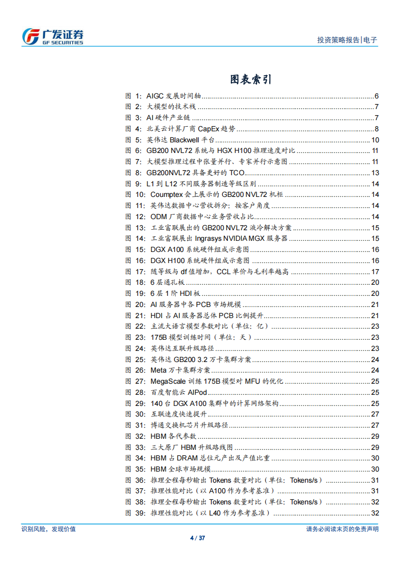 电子行业2024年中期策略：AI的裂变时刻，算、连、存踏浪而行,汽车电子,人工智能,第4张