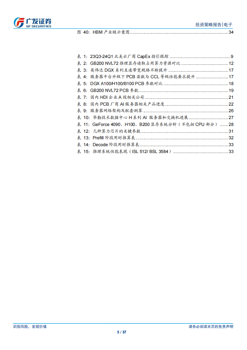 电子行业2024年中期策略：AI的裂变时刻，算、连、存踏浪而行,汽车电子,人工智能,第5张