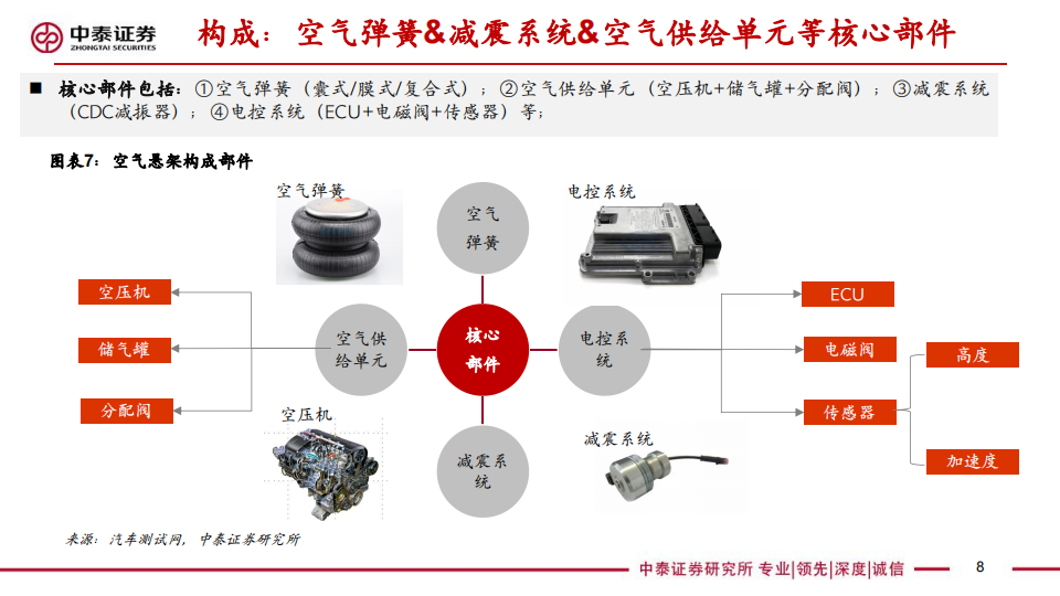 空气悬架行业研究：消费属性与底盘技术升级，高价值量与低渗透率的优质赛道,空气悬架,底盘,汽车,第8张