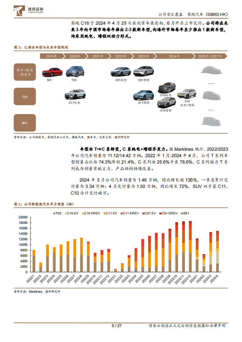 零跑汽车研究报告：全域自研构筑高性价比，加速出海有望持续贡献增量,零跑汽车,全域自研,造车新势力,新能源汽车,第6张