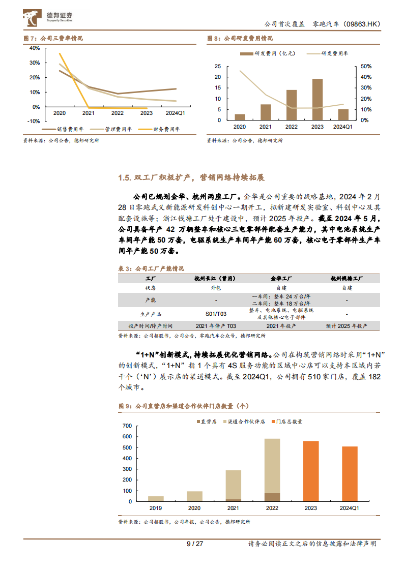 零跑汽车研究报告：全域自研构筑高性价比，加速出海有望持续贡献增量,零跑汽车,全域自研,造车新势力,新能源汽车,第9张