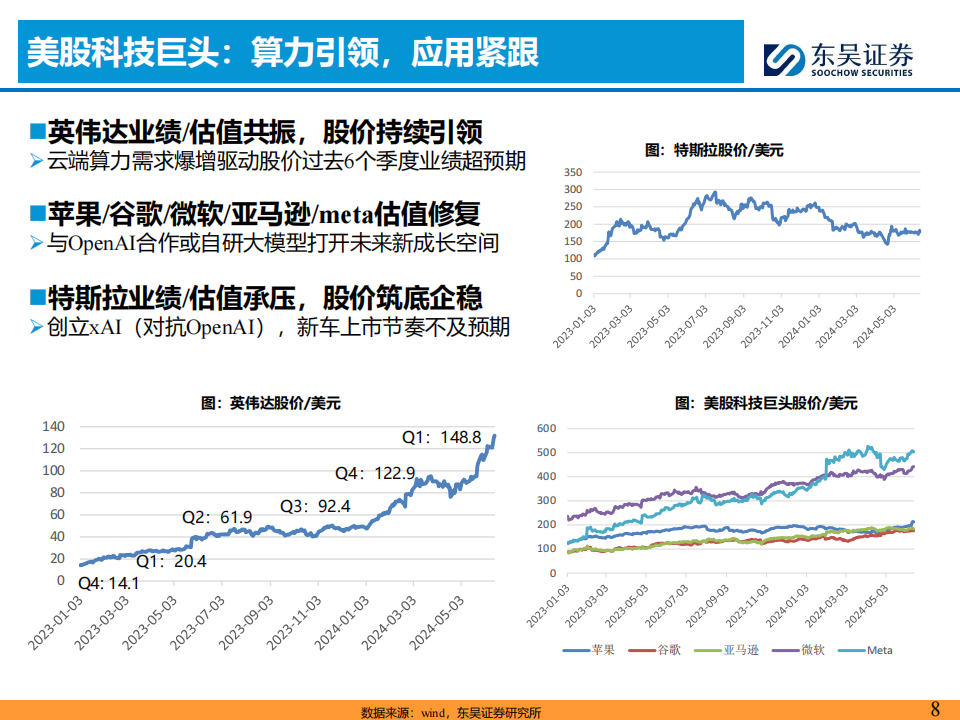 AI+汽车智能化2024H2投资策略：曙光将现,人工智能,汽车,第8张