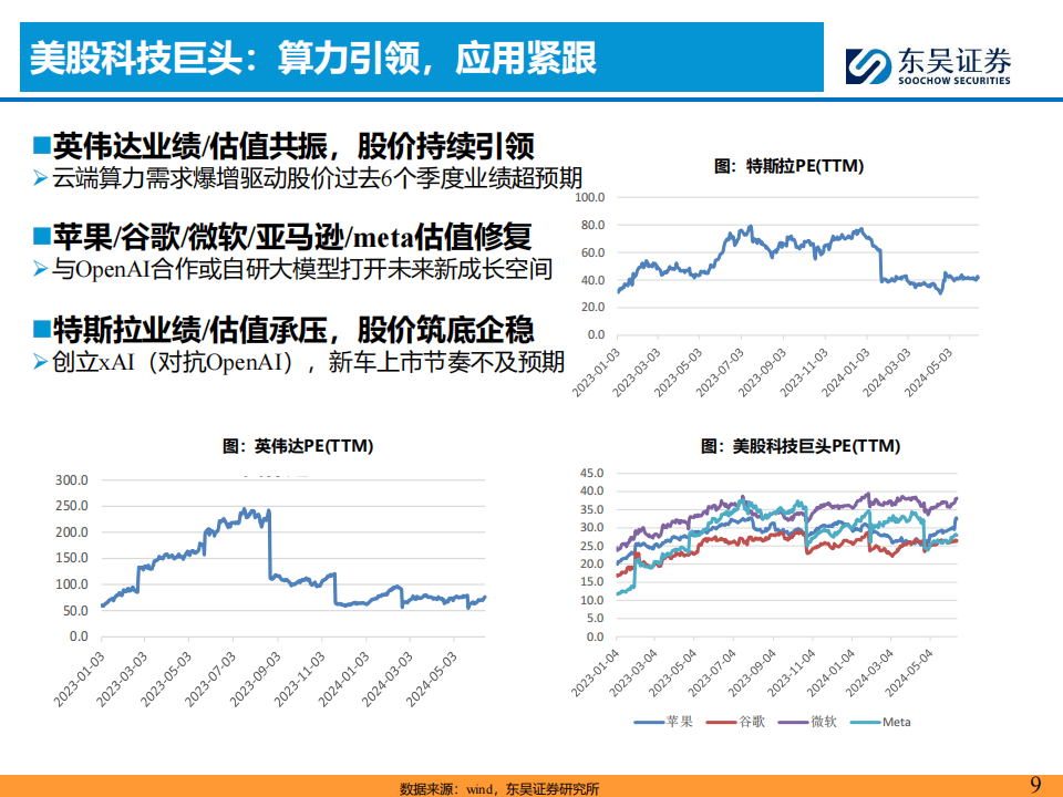 AI+汽车智能化2024H2投资策略：曙光将现,人工智能,汽车,第9张