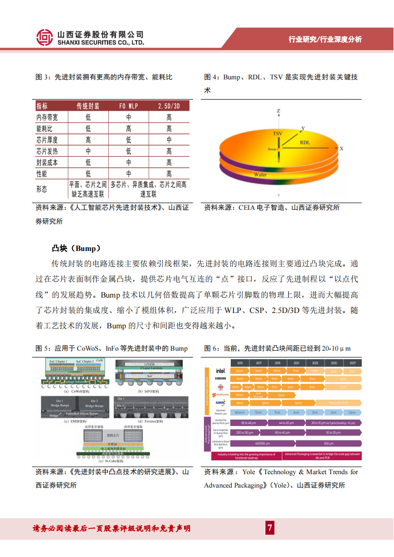 半导体先进封装专题报告：先进封装大势所趋，国产供应链机遇大于挑战,半导体,国产,第7张