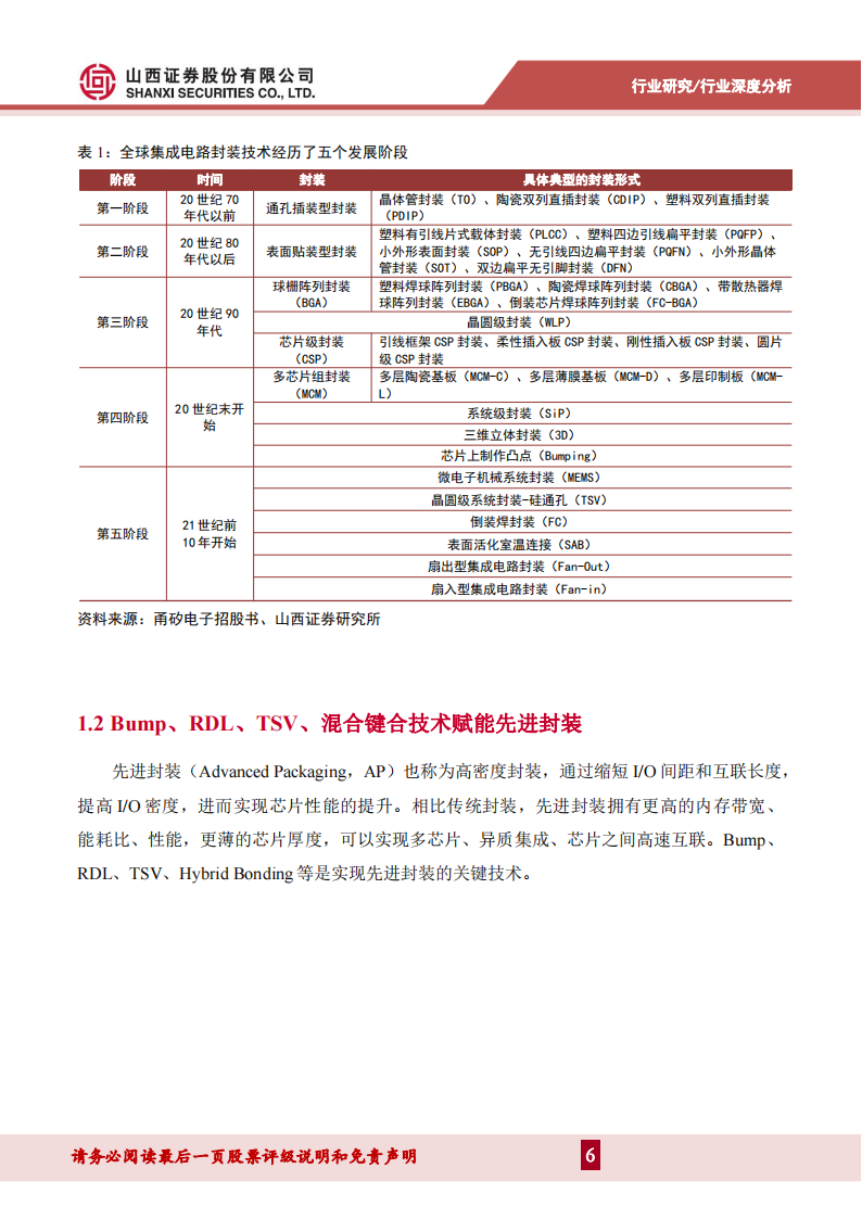 半导体先进封装专题报告：先进封装大势所趋，国产供应链机遇大于挑战,半导体,国产,第6张