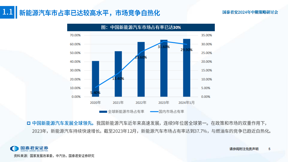 汽车行业2024年中期策略研讨会：智能汽车，五大维度打造日益坚固的生态护城河,汽车,智能化,第6张