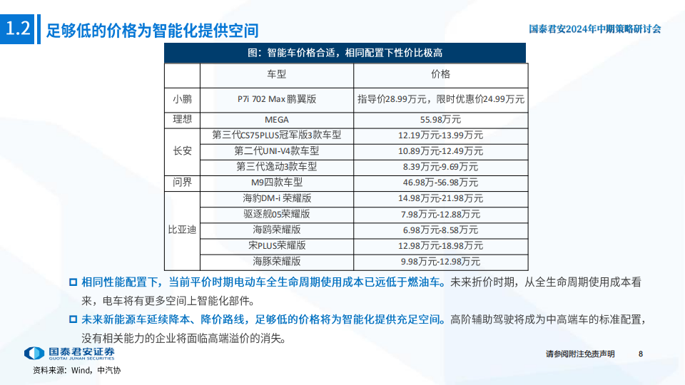 汽车行业2024年中期策略研讨会：智能汽车，五大维度打造日益坚固的生态护城河,汽车,智能化,第9张