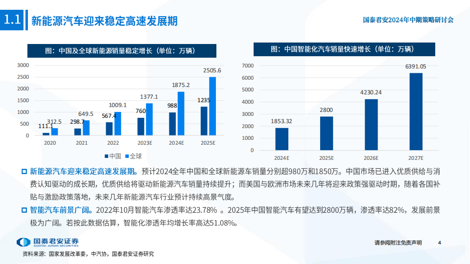 汽车行业2024年中期策略研讨会：智能汽车，五大维度打造日益坚固的生态护城河,汽车,智能化,第5张