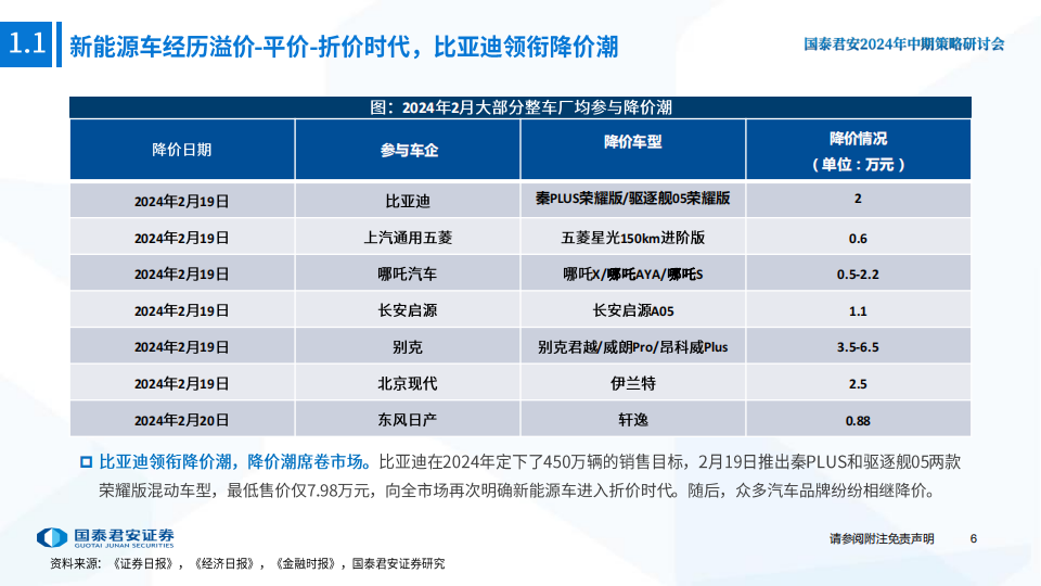 汽车行业2024年中期策略研讨会：智能汽车，五大维度打造日益坚固的生态护城河,汽车,智能化,第7张