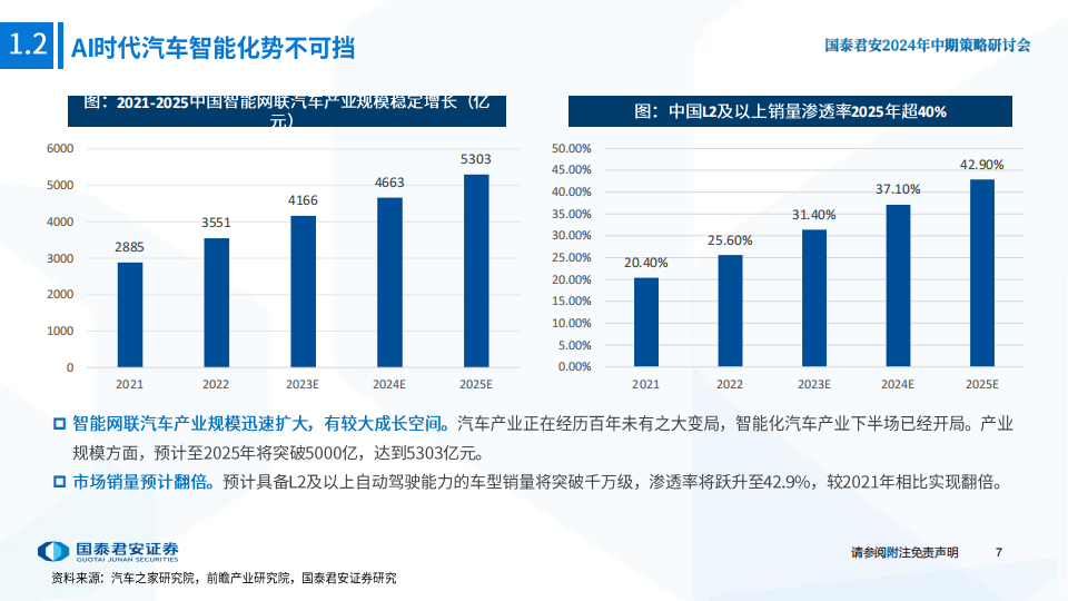 汽车行业2024年中期策略研讨会：智能汽车，五大维度打造日益坚固的生态护城河,汽车,智能化,第8张