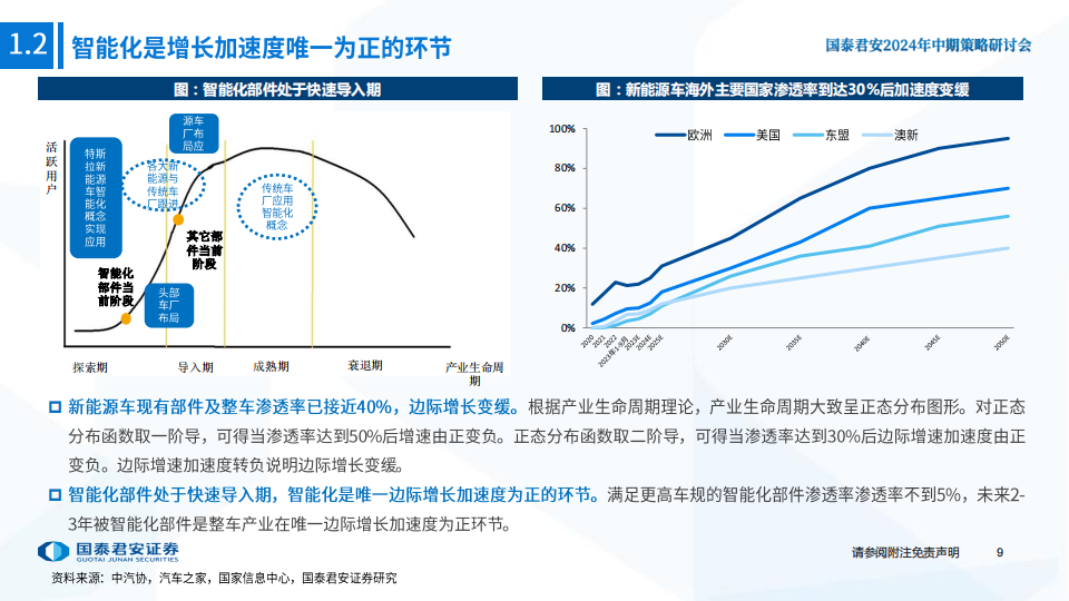 汽车行业2024年中期策略研讨会：智能汽车，五大维度打造日益坚固的生态护城河,汽车,智能化,第10张