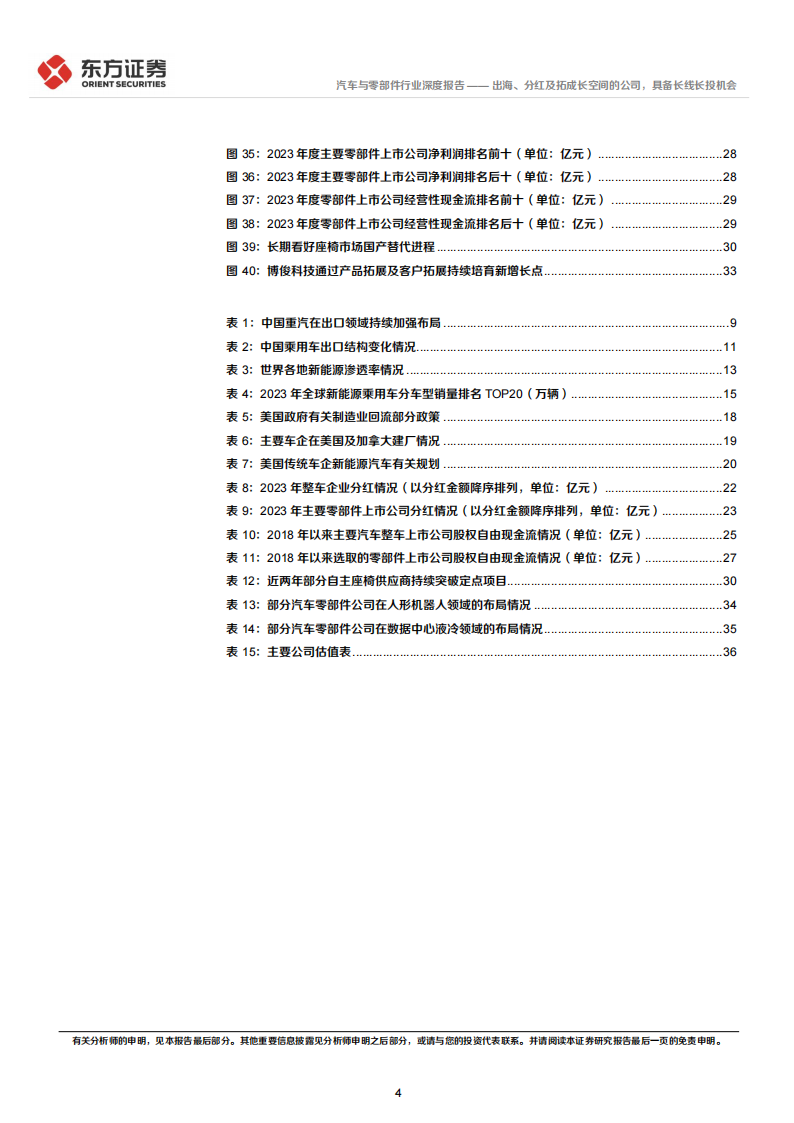 汽车行业长期投资逻辑专题研究：出海、分红及拓成长空间的公司，具备长线长投机会,汽车,出海,第4张