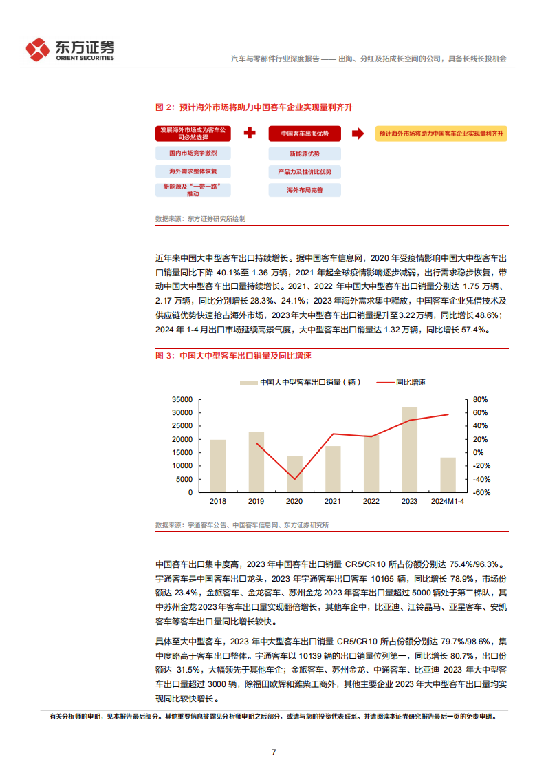 汽车行业长期投资逻辑专题研究：出海、分红及拓成长空间的公司，具备长线长投机会,汽车,出海,第7张