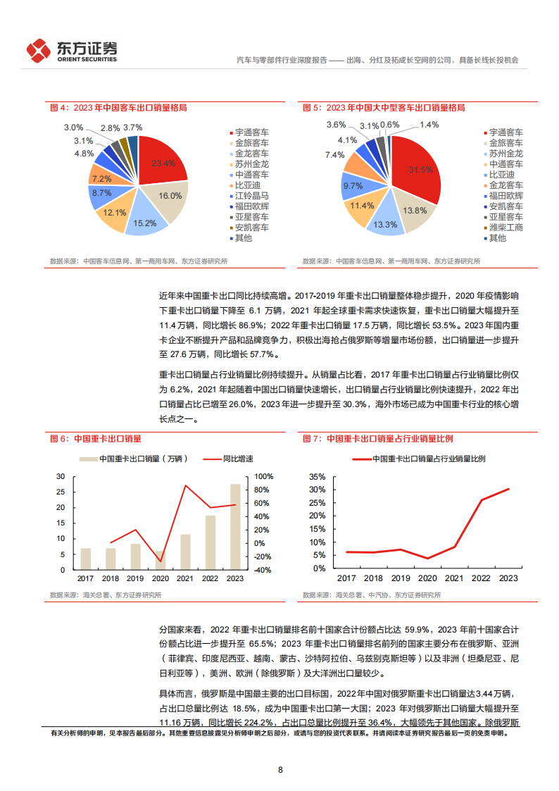 汽车行业长期投资逻辑专题研究：出海、分红及拓成长空间的公司，具备长线长投机会,汽车,出海,第8张