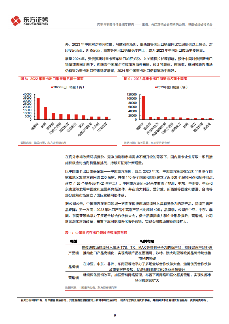 汽车行业长期投资逻辑专题研究：出海、分红及拓成长空间的公司，具备长线长投机会,汽车,出海,第9张