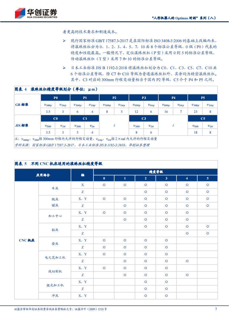 人形机器人丝杠专题分析：大水之中，必有大鱼,人形机器人,丝杠,人工智能,第7张