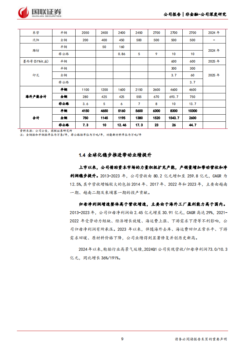 赛轮轮胎研究报告：全球化叠加技术创新，进军国际头部行列,赛轮轮胎,汽车,第9张