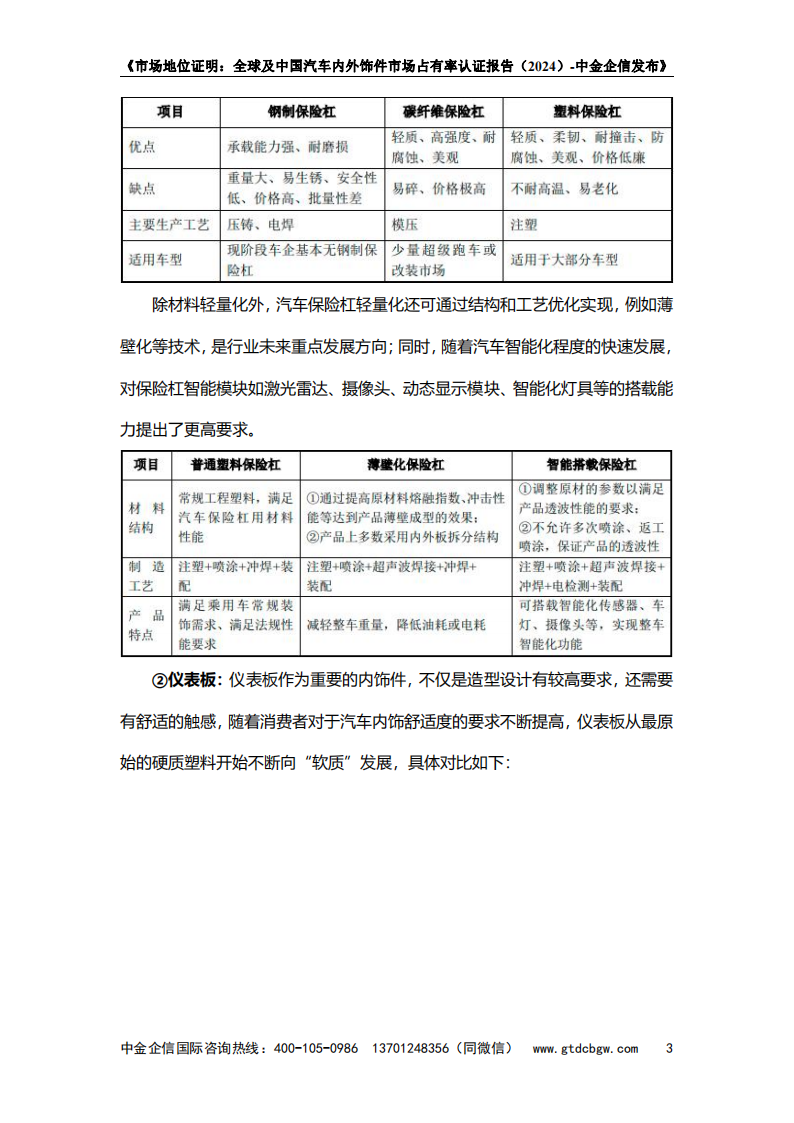 市场地位证明：全球及中国汽车内外饰件市场占有率认证报告（2024）-中金企信发布,汽车,内外饰,第4张