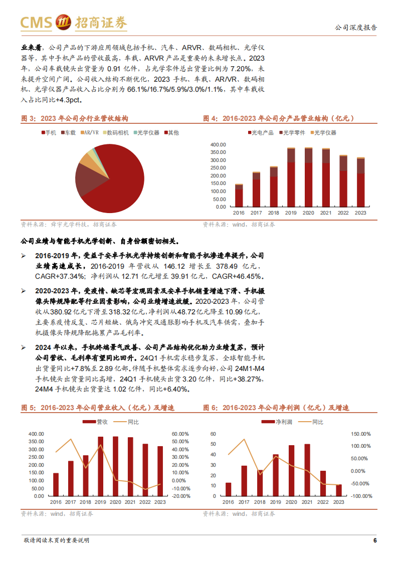 舜宇光学科技研究报告：智能机业务复苏幅度有望超预期，车载、XR引领新成长,舜宇光学,XR,人工智能,第6张