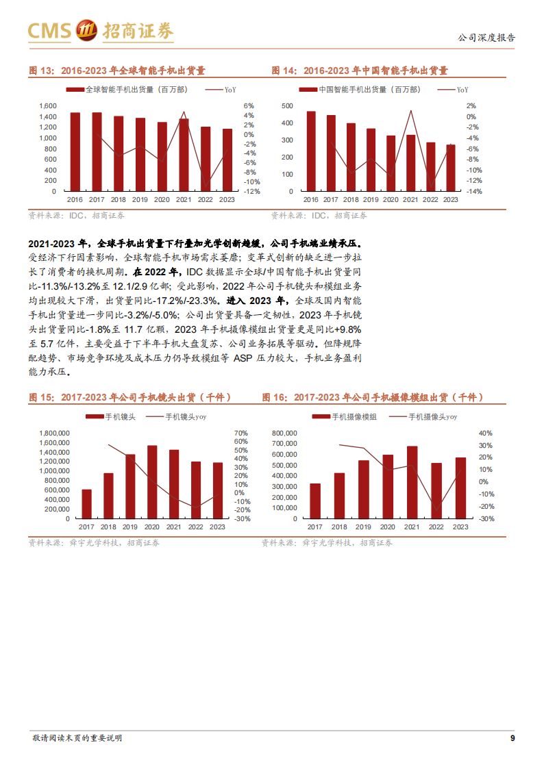 舜宇光学科技研究报告：智能机业务复苏幅度有望超预期，车载、XR引领新成长,舜宇光学,XR,人工智能,第9张