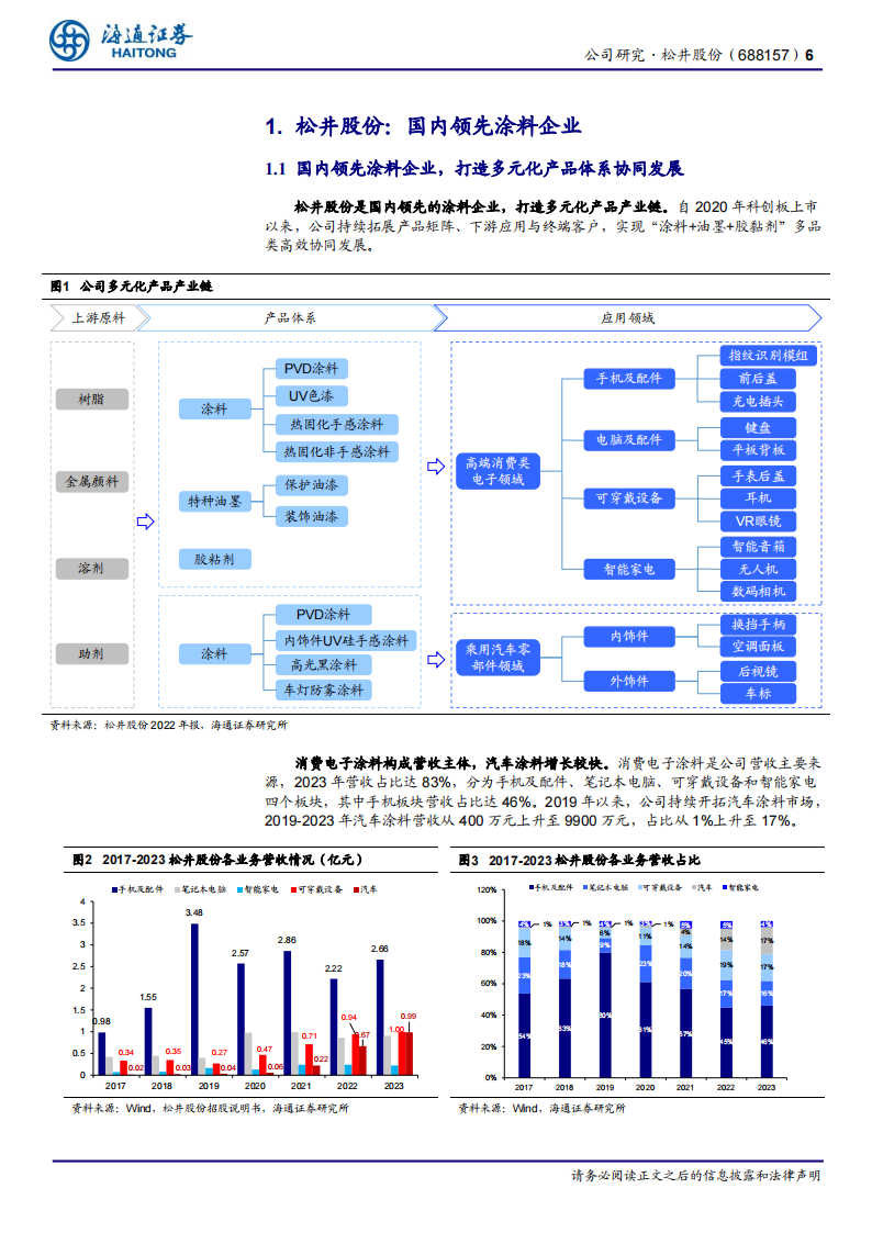 松井股份研究报告：3C涂料龙头进军汽车市场，有望实现持续成长,松井股份,3C涂料,汽车,第6张