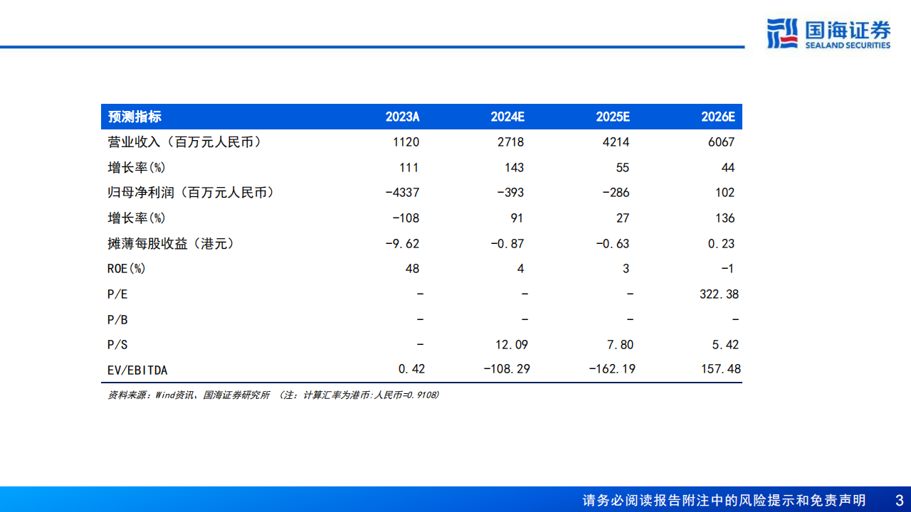 速腾聚创研究报告：激光雷达及感知解决方案供应商，软硬兼修枕戈待旦,速腾聚创,激光雷达,智能驾驶,第3张