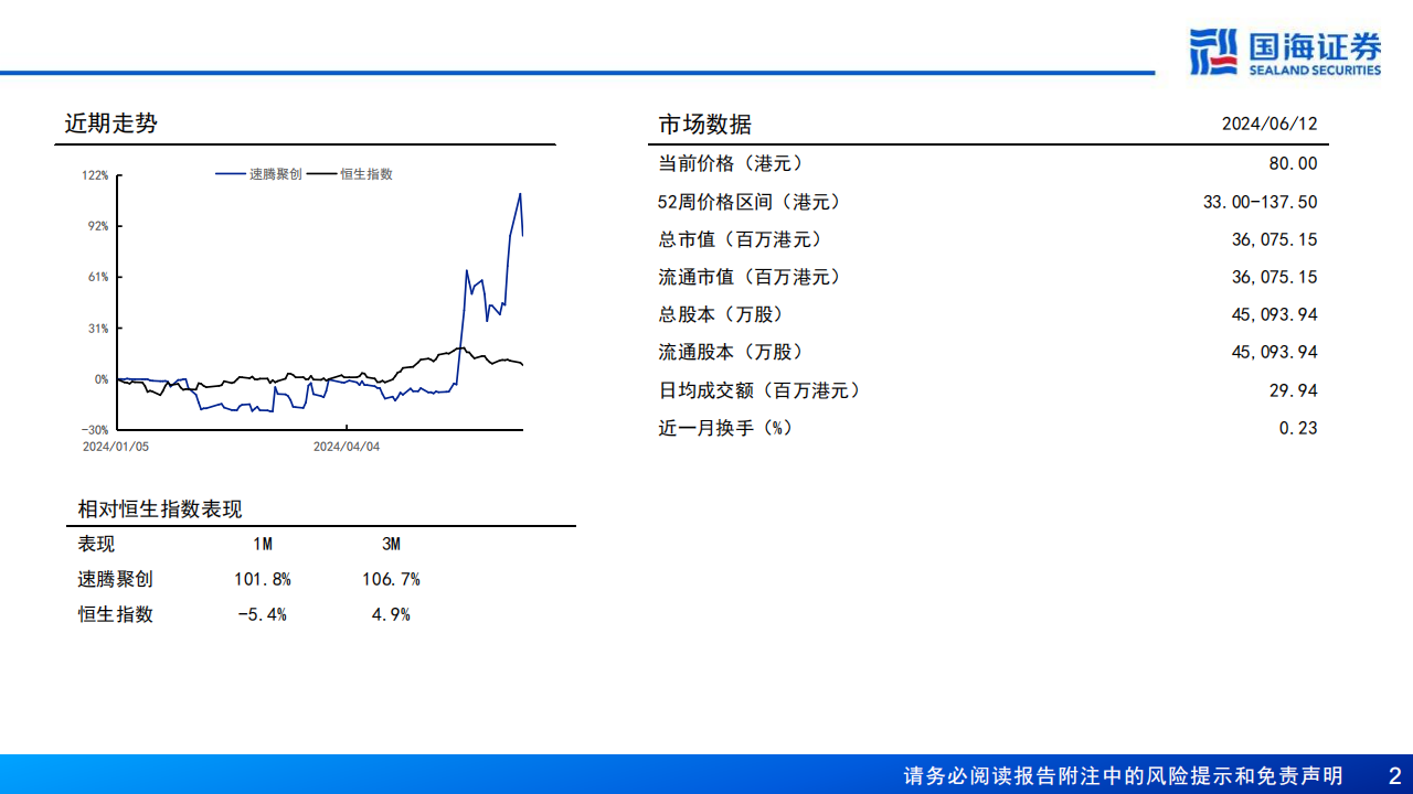 速腾聚创研究报告：激光雷达及感知解决方案供应商，软硬兼修枕戈待旦,速腾聚创,激光雷达,智能驾驶,第2张