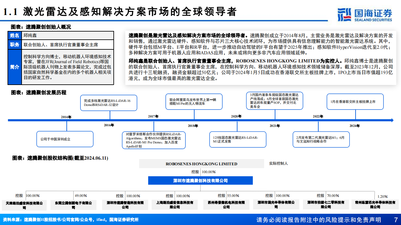 速腾聚创研究报告：激光雷达及感知解决方案供应商，软硬兼修枕戈待旦,速腾聚创,激光雷达,智能驾驶,第7张