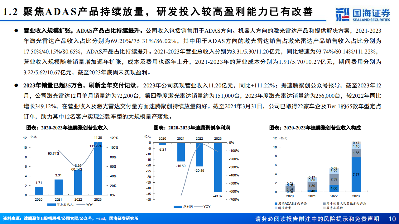 速腾聚创研究报告：激光雷达及感知解决方案供应商，软硬兼修枕戈待旦,速腾聚创,激光雷达,智能驾驶,第10张