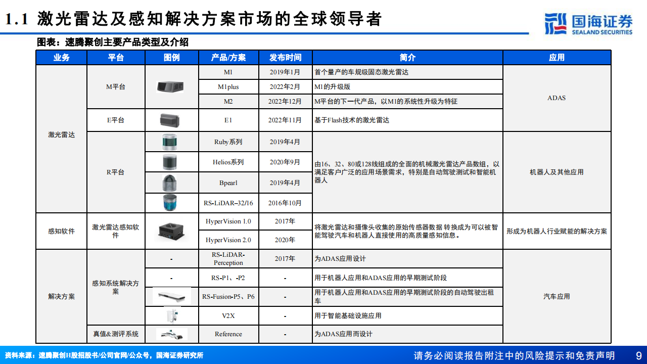 速腾聚创研究报告：激光雷达及感知解决方案供应商，软硬兼修枕戈待旦,速腾聚创,激光雷达,智能驾驶,第9张