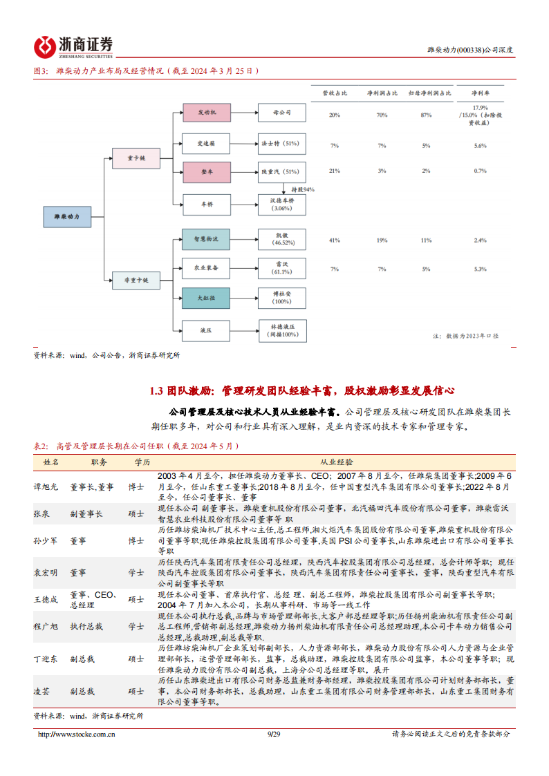 潍柴动力研究报告：重卡动力总成龙头，多元化发展穿越周期,潍柴动力,重卡,动力总成,第9张