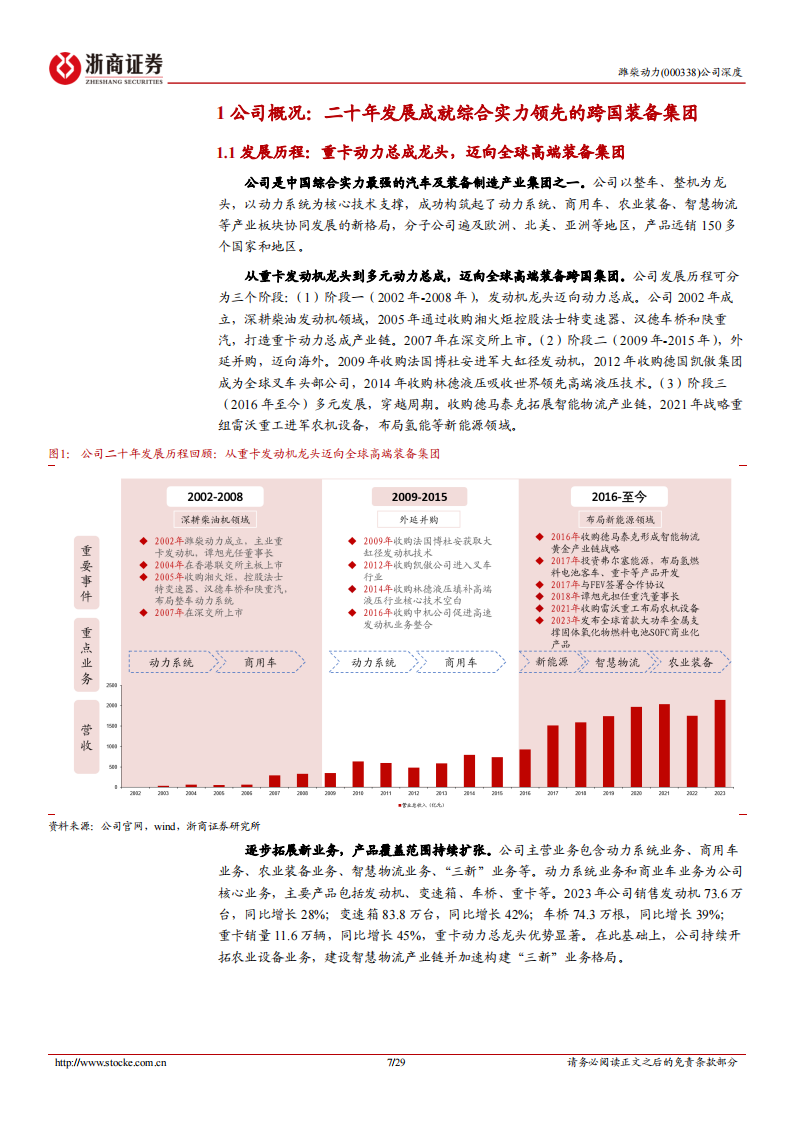 潍柴动力研究报告：重卡动力总成龙头，多元化发展穿越周期,潍柴动力,重卡,动力总成,第7张